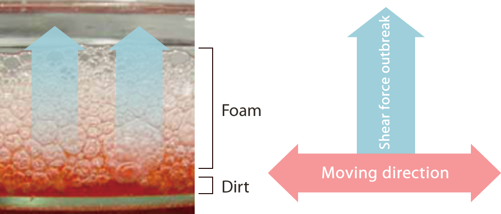 Wash away most dirt with less friction thanks to its thick foam force