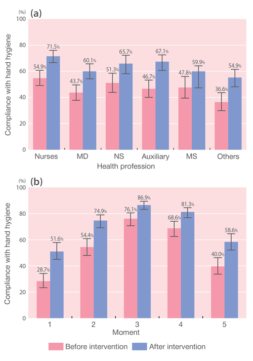multimodalstrategyeffects