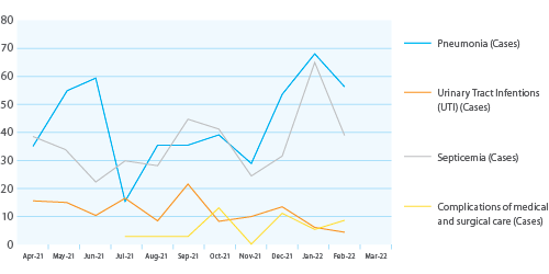 Figure. Patterns of transmission of healthcare-associated germs with particular focus on hand transmission in 12 months