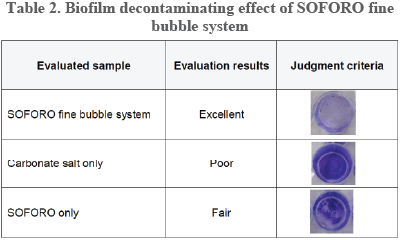 TAble 2. Biofilm decontaminating effect of SOFORO fine bubble system
